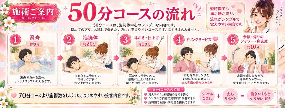 50分コース内容