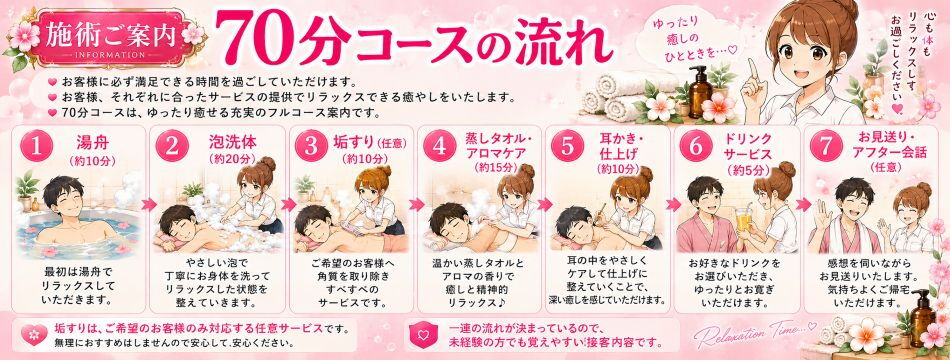 70分コース案内